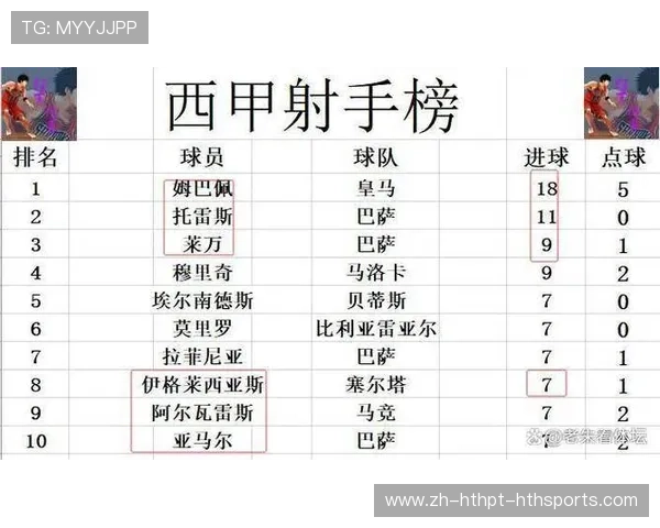 西甲联赛与欧冠资格关系解析:积分制度与晋级规则一览 西甲联赛与欧冠资格关系解析:积分制度与晋级规则一览
