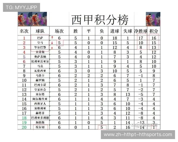 西甲超级联赛足球赛程表