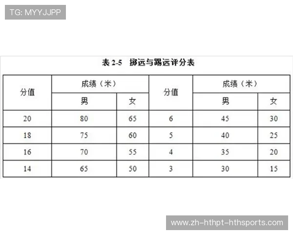 足球体重秤及测试是否帮助球队场上球员维持比赛所需体重标准